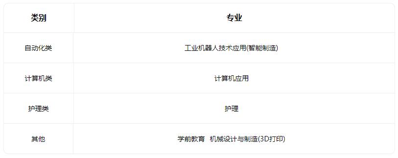 2022偏关县职业中学校招生专业有哪些