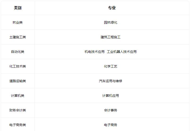 2022山西徐特立高级职业中学有什么专业