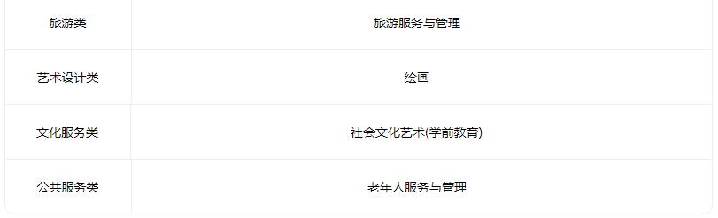 2022山西徐特立高级职业中学有什么专业