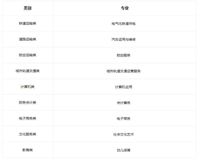 2022沧县职业技术教育中心有什么专业
