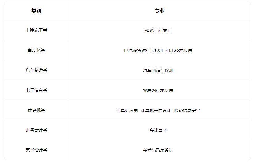 2022保定市职业技术教育中心有哪些专业