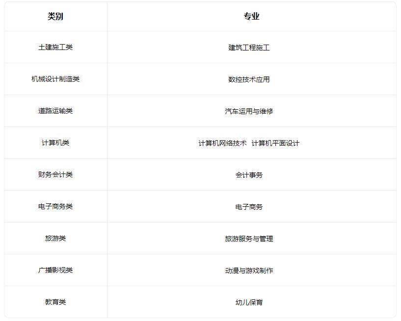 2022石家庄法商中等专业学校招生专业有哪些