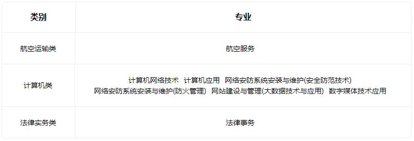 2022山西省临汾人民警察学校有哪些专业