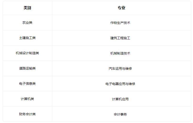 2022保定市满城区职业技术教育中心有哪些专业