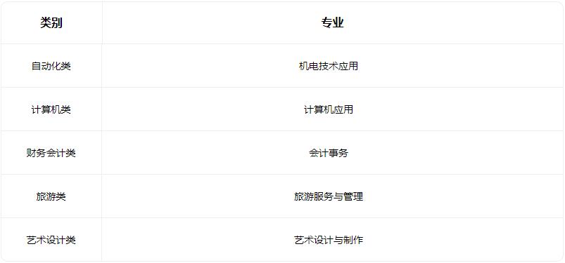 2022临汾市尧都区职业技术学校有什么专业