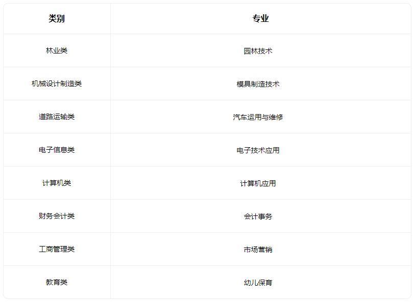 2022黄骅市职业技术教育中心有什么专业