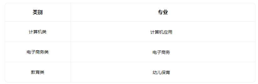 2022海兴县职业技术教育中心有什么专业