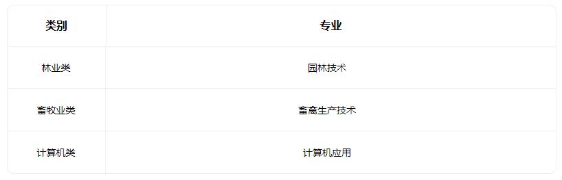 2022吕梁市农业学校有哪些专业