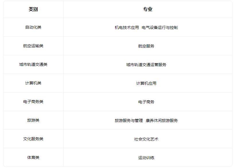 2022石家庄教联中等专业学校招生专业有哪些