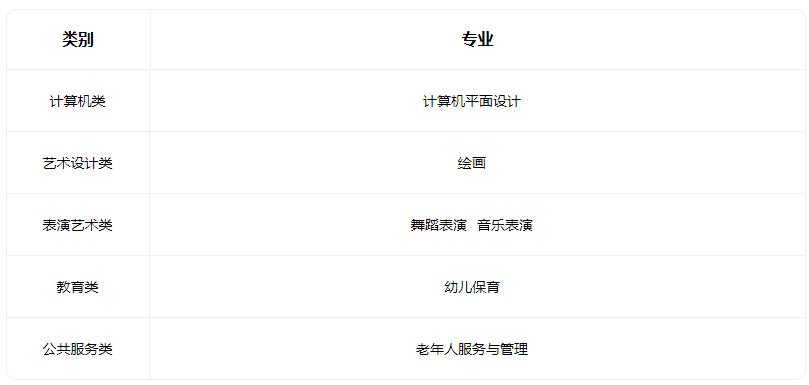 2022万荣县第一高级职业中学有哪些专业