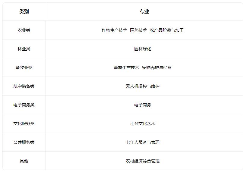 2022山西省忻州市原平农业学校有什么专业
