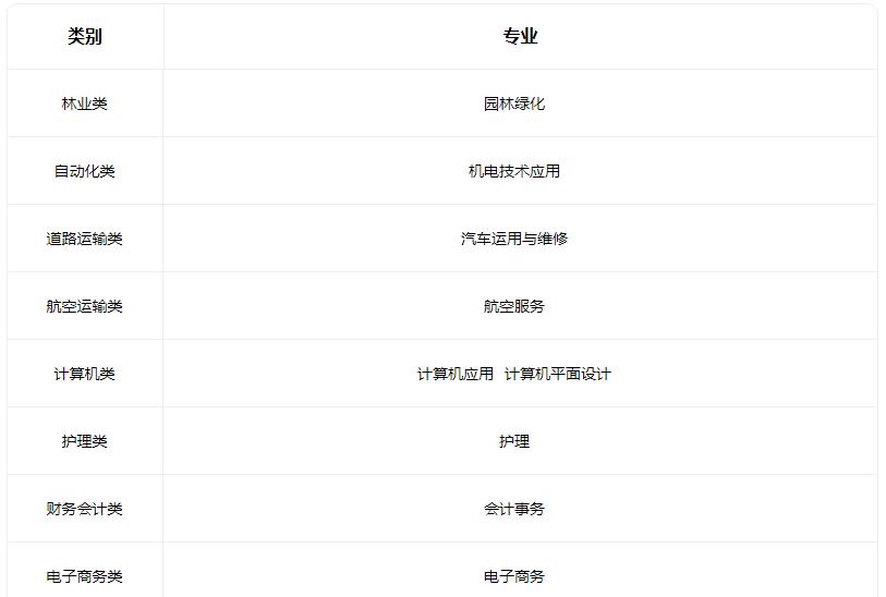 2022朔州市朔城区神头职业中学校有什么专业