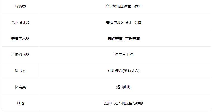 2022朔州市朔城区神头职业中学校有什么专业