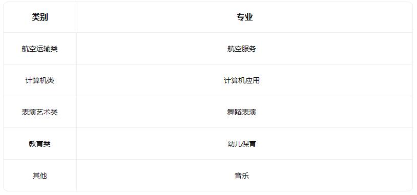 2022忻州市飞天艺术职业学校有什么专业