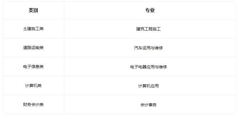 2022河北省望都县职业技术教育中心有什么专业