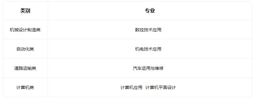 2022运城市农业机电工程学校有什么专业