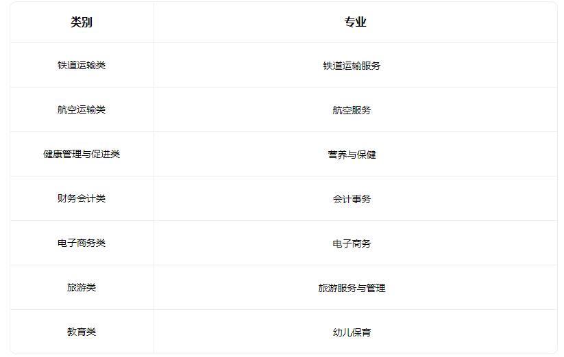 2022保定市女子职业中专学校有什么专业