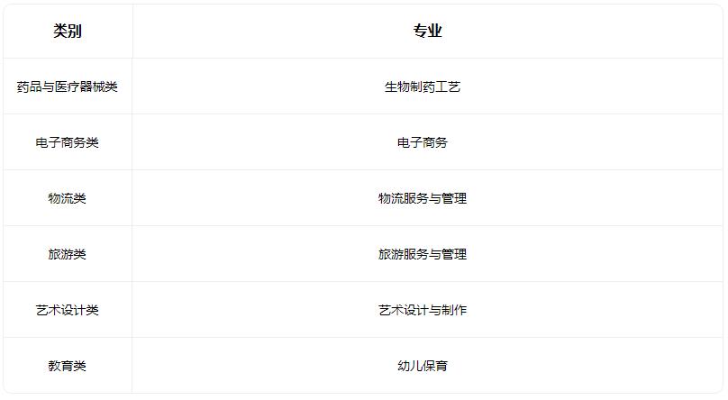 2022大同浑源职业教育中心有什么专业