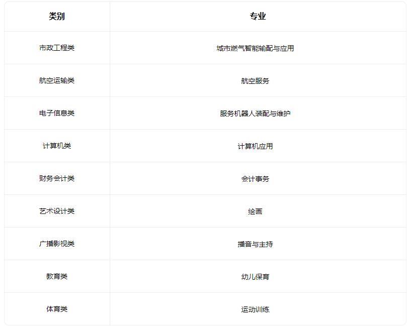 2022廊坊交通运输学校招生专业有哪些