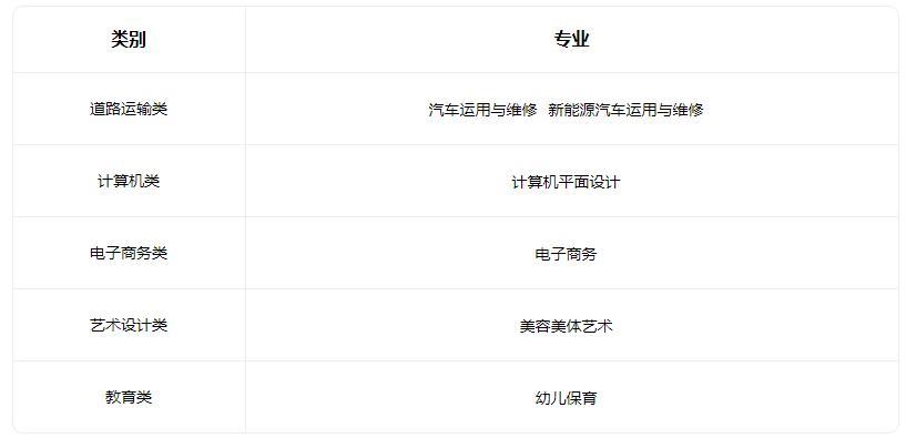 2022唐山市第一职业中等专业学校有哪些专业