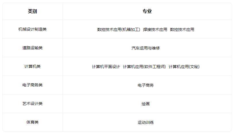 2022青县职业技术教育中心有什么专业