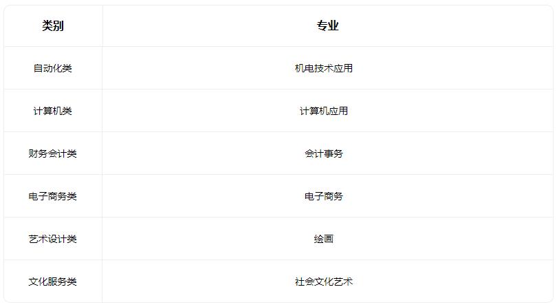 2022清徐县职业教育中心有什么专业