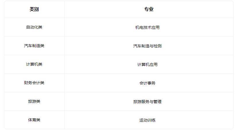 2022石家庄现代科技中等专业学校有什么专业