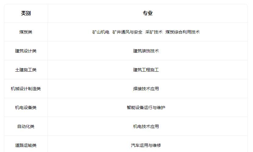 2022山西省雁北煤炭工业学校有什么专业