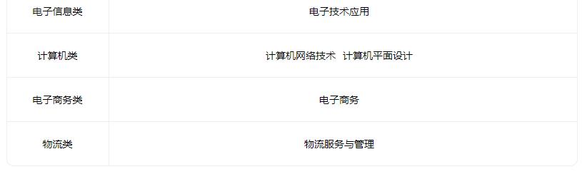 2022山西省雁北煤炭工业学校有什么专业