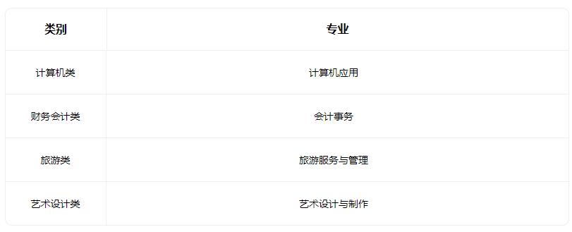 2022太原市第五职业中学校招生专业有哪些