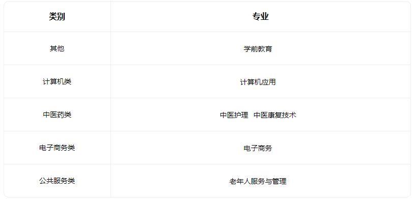 2022石家庄中和健康职业中等专业学校有什么专业