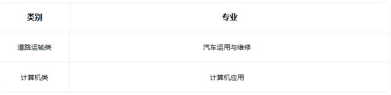 2022阳泉市交通职业学校有什么专业