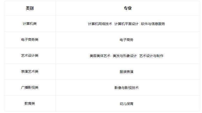 2022石家庄花都形象艺术学校有什么专业