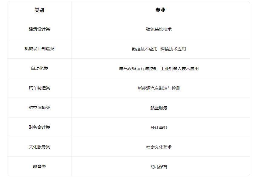 2022河北省深州市职业技术教育中心招生专业有哪些