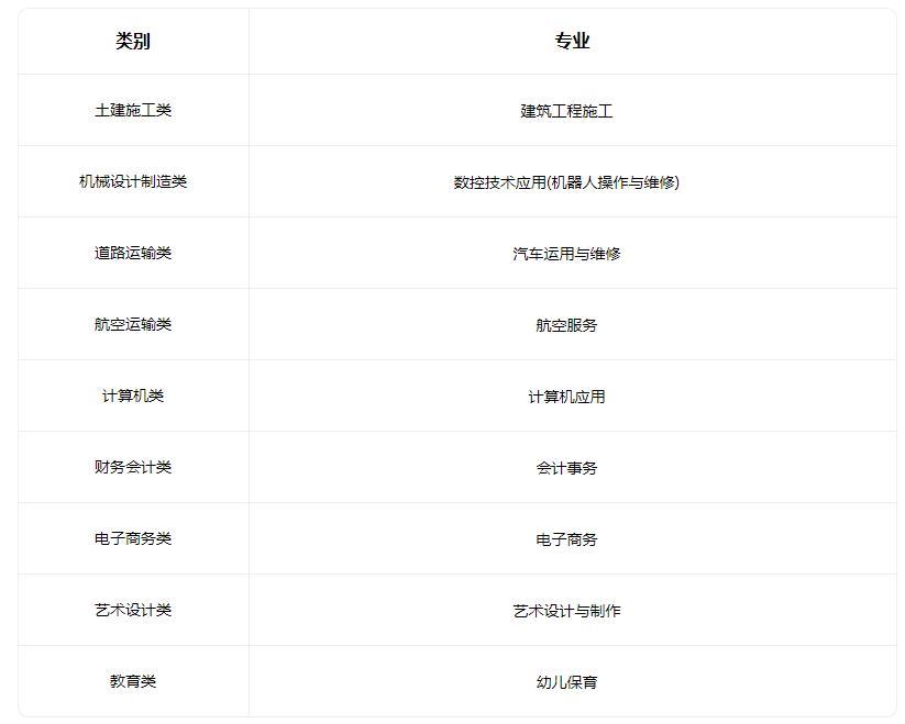 2022高碑店市职教中心有什么专业