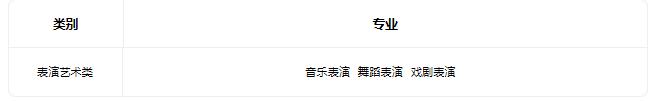 2022天津市现代职业学校招生专业有哪些