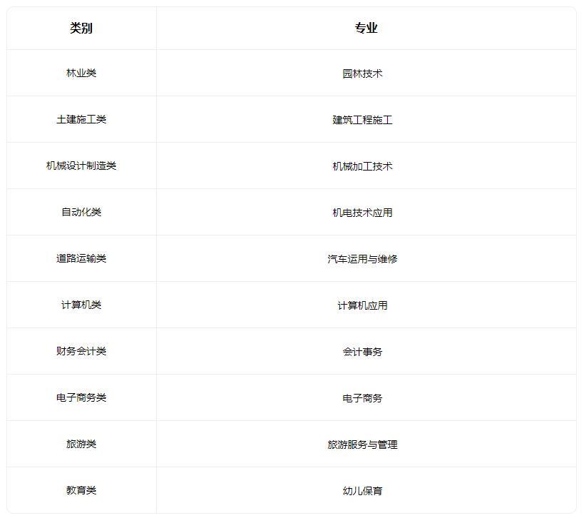 2022平泉市职教中心有哪些专业
