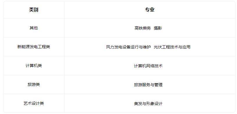 2022张家口尚美时尚中等职业学校有什么专业