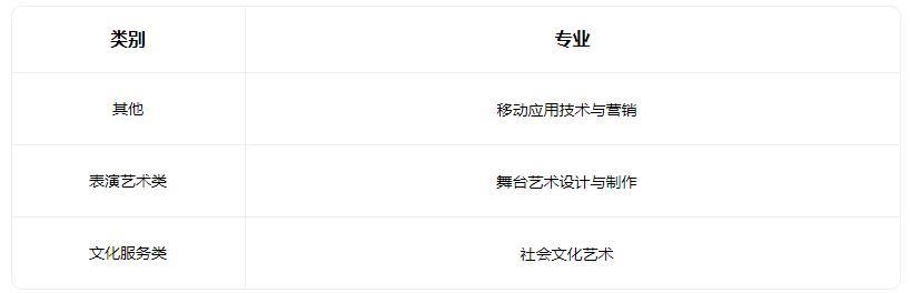 2022石家庄现代文化传媒中等专业学校有什么专业