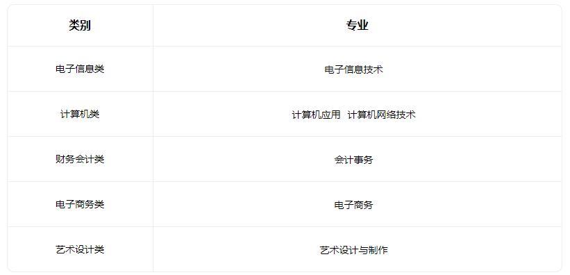 2022保定市第二职业中学有哪些专业