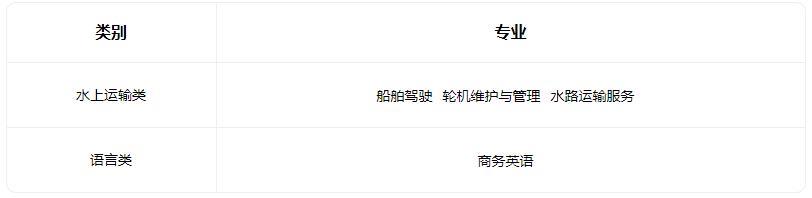 2022秦皇岛兴荣海事中等职业学校有哪些专业