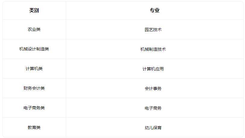 2022盐山县职业技术教育中心有什么专业