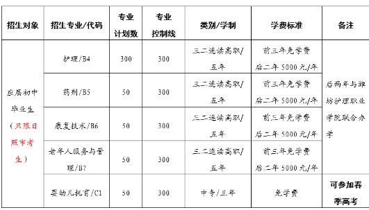 日照市卫生学校学费