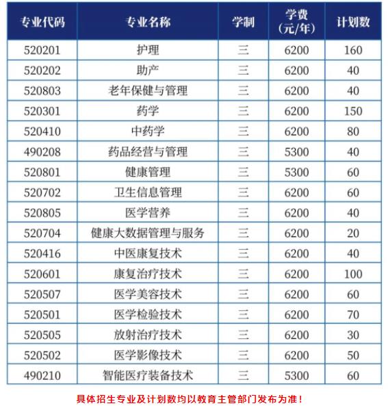 2022江苏卫生健康职业学院学费一年多少钱