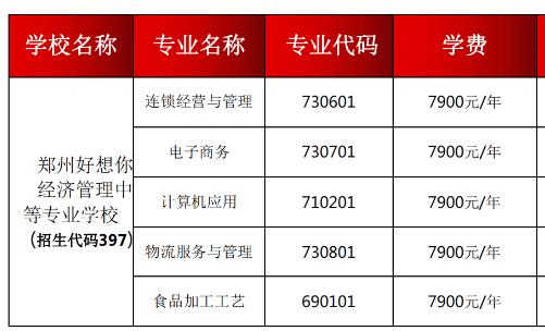 郑州好想你经济管理中等专业学校学费