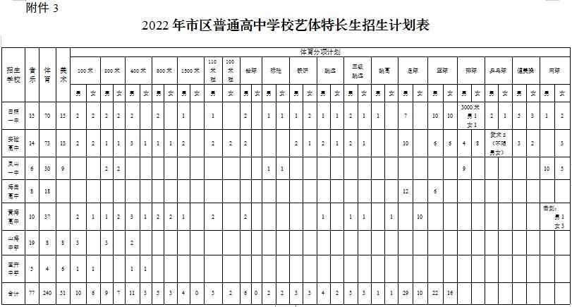2022日照艺体特长生招生计划