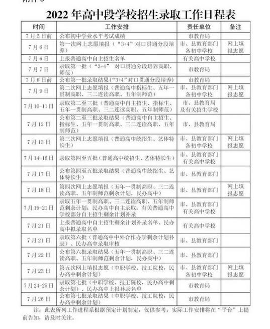 2022泰安中考录取时间日程表