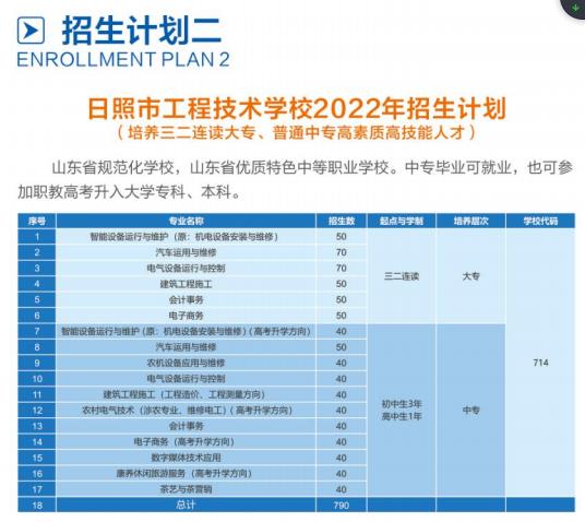 2022年日照市技师学院招生计划及人数
