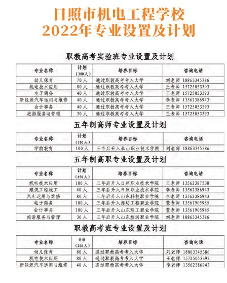 2022日照市机电工程学校招生计划
