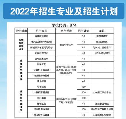 2022日照市海洋工程学校招生计划